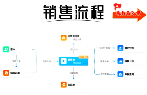 管家婆免费版，轻松管理，无限可能-第2张图片