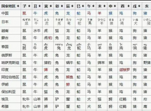 今晚9点30开什么生肖今晚9点30开生肖-第1张图片