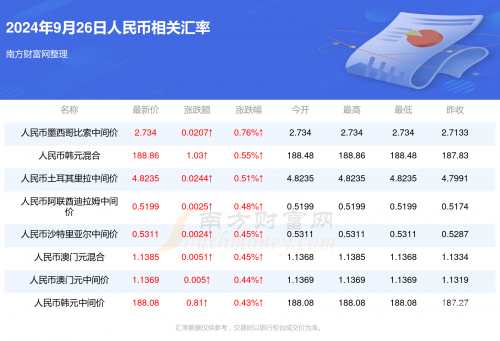 2024澳门资料免费大全鬼谷子2024澳门资料免费大全-第3张图片