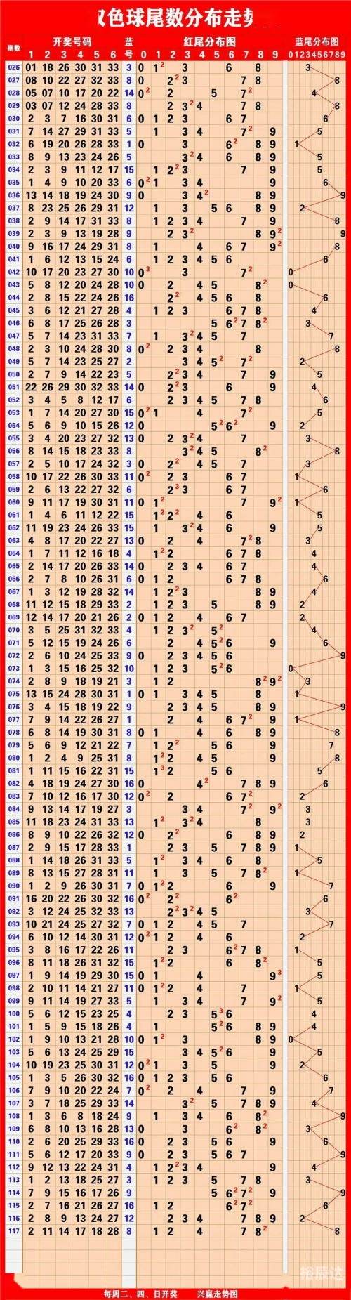 新澳门2023历史开奖记录查询表新澳门2023历史开奖记录查询表