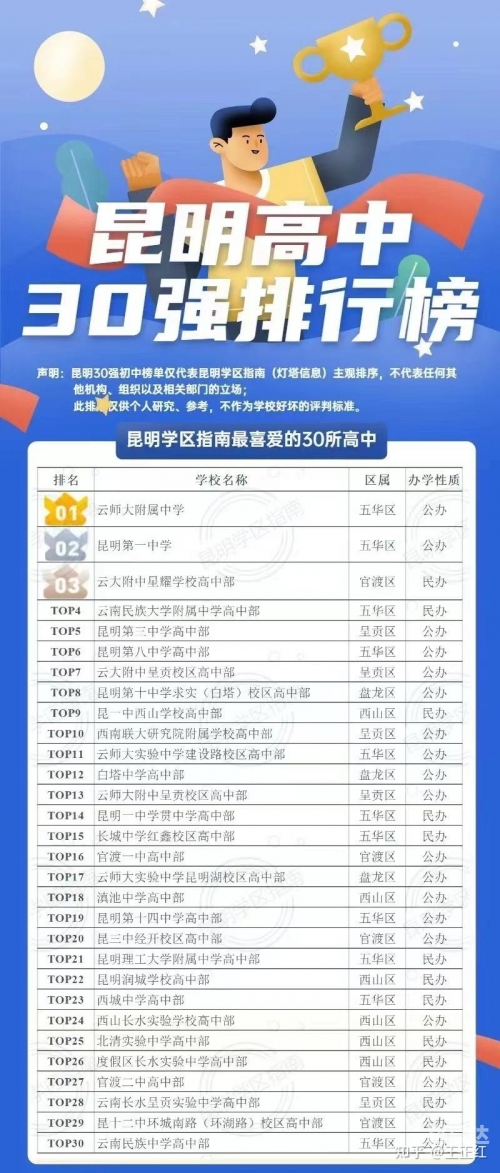 滇池中学网站首页滇池中学网站介绍-第1张图片