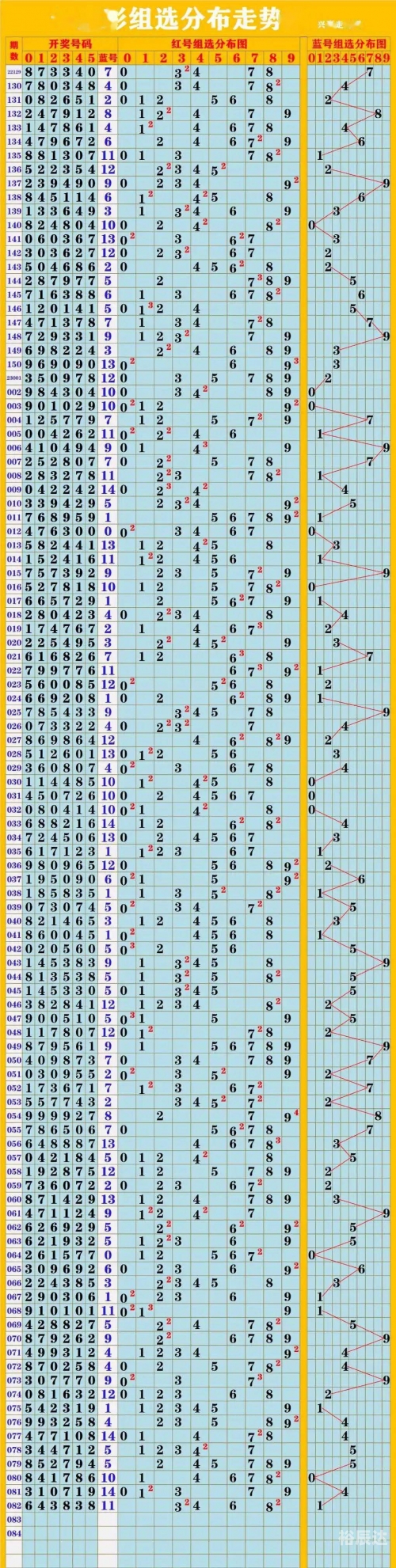 排列五走势图综合版带连线专业版排列五走势图综合版带连线-第1张图片