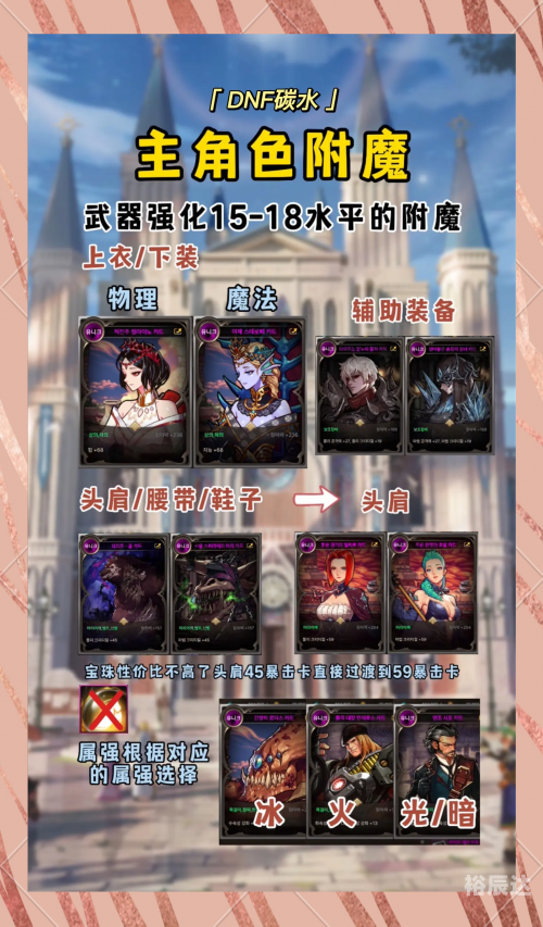 韩服dnf手游官网最新消息韩服DNF手游官网介绍-第2张图片