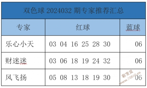 易经预测双色球-第1张图片