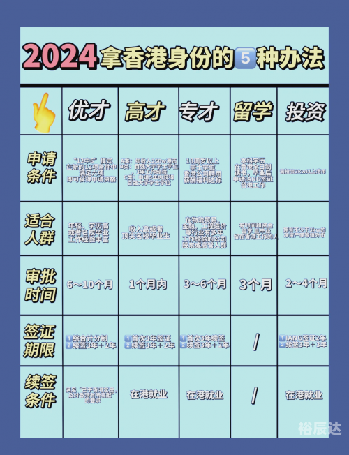 2024年香港正版资料免费大全最新版本更新时间2024年香港正版资料免费大全-第3张图片