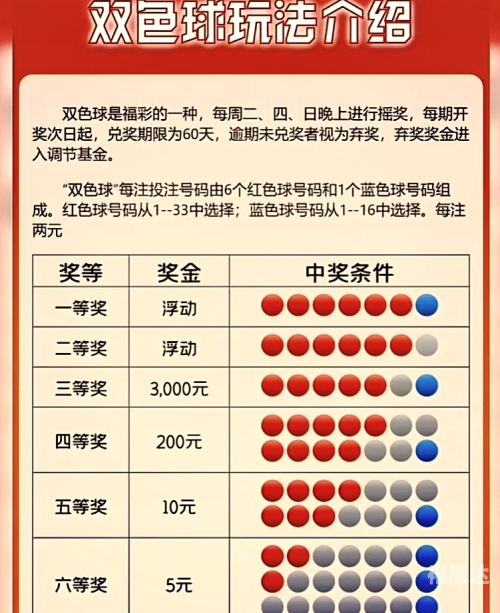 双色球机选永远中不了大乐透双色球机选永远中不了-第1张图片