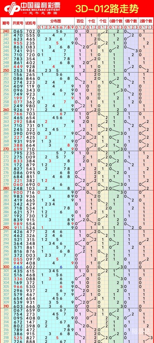 3D走势图专业版带连线