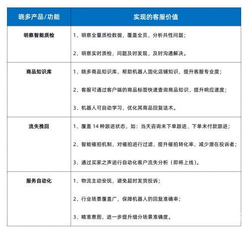 99客服，高效服务，客户至上-第1张图片