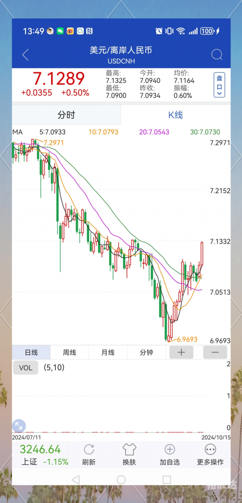 2023年1美元兑人民币8元2023年美元兑人民币汇率走势分析-第1张图片