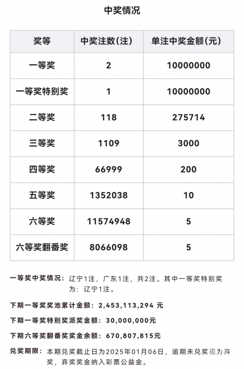双色球开奖号码查询结果揭晓