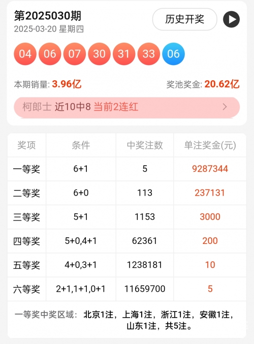2019年2月7日双色球开奖结果揭晓-第1张图片