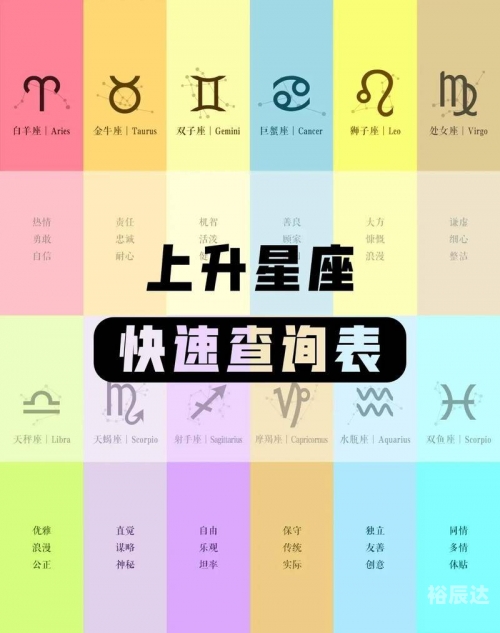 上升星座查询表上升星座查询表，揭示你的星座秘密-第1张图片