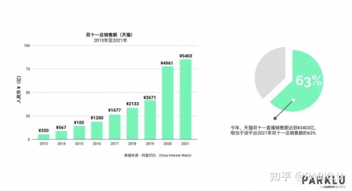 2019双十一销售额最新数据2019双十一销售额盛大揭晓