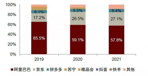 2019双十一销售额最新数据2019双十一销售额盛大揭晓-第2张图片