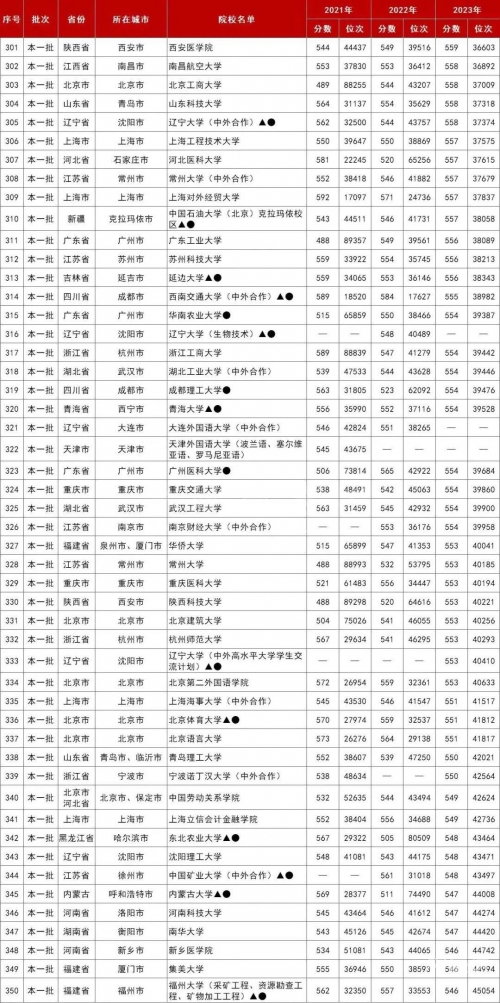 山东高考分数线2021一本,二本,专科分数线山东高考分数线2021，分析与展望-第1张图片