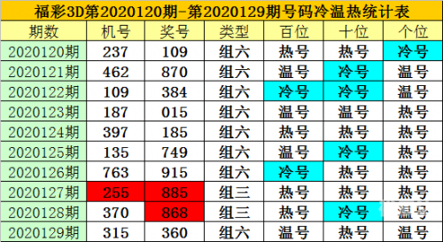 3D走势图新浪彩票3D走势图新浪彩票分析