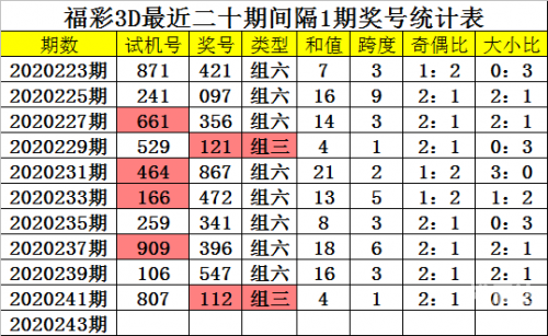 3D走势图新浪彩票3D走势图新浪彩票分析-第3张图片
