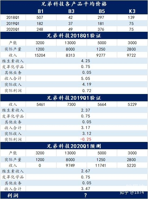 最准一肖一码，100%准确率的神奇预测-第1张图片