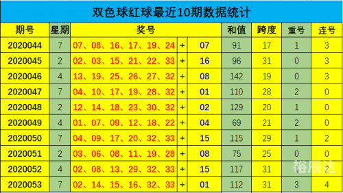 双色球最新走势新浪图双色球最新走势新浪文章-第1张图片