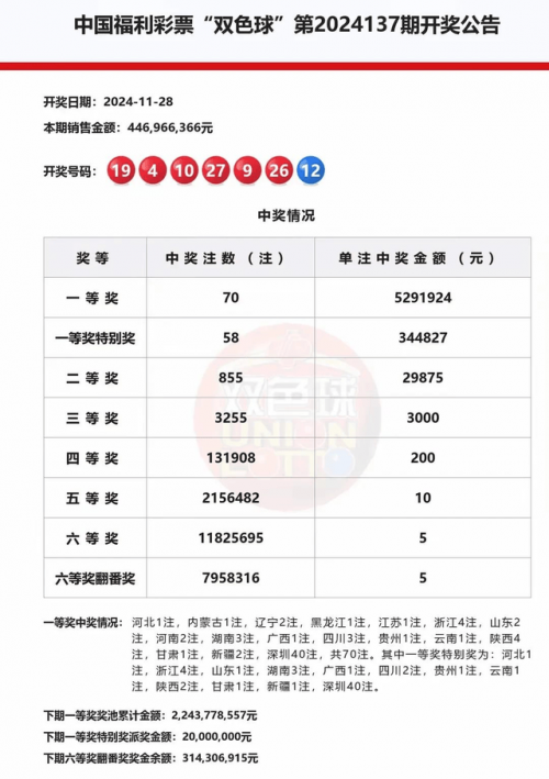 开奖结果蓝月亮精选枓蓝月亮精选开奖结果揭晓-第3张图片
