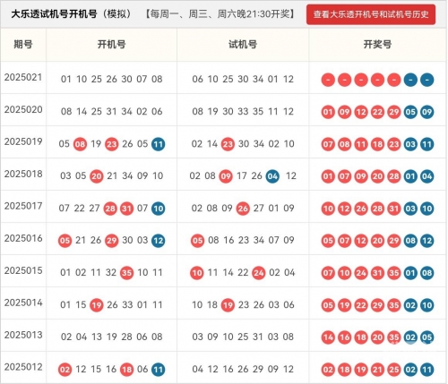 福彩3D开机号试机号揭秘-第2张图片