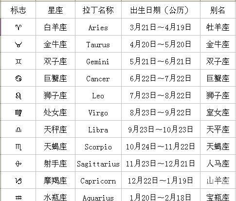 腾讯星座运势2025完整版腾讯星座，开启未来科技新篇章-第1张图片