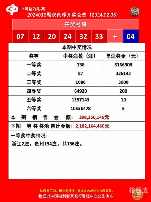 双色球6+1精选5注今晚3d预测双色球精选一注6十1，幸运的启示-第1张图片