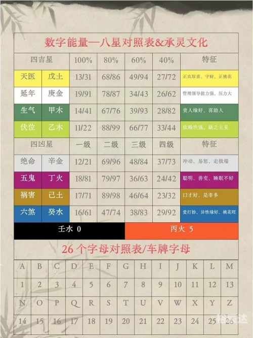 固定电话号码测吉凶查询固定电话号码测吉凶-第1张图片