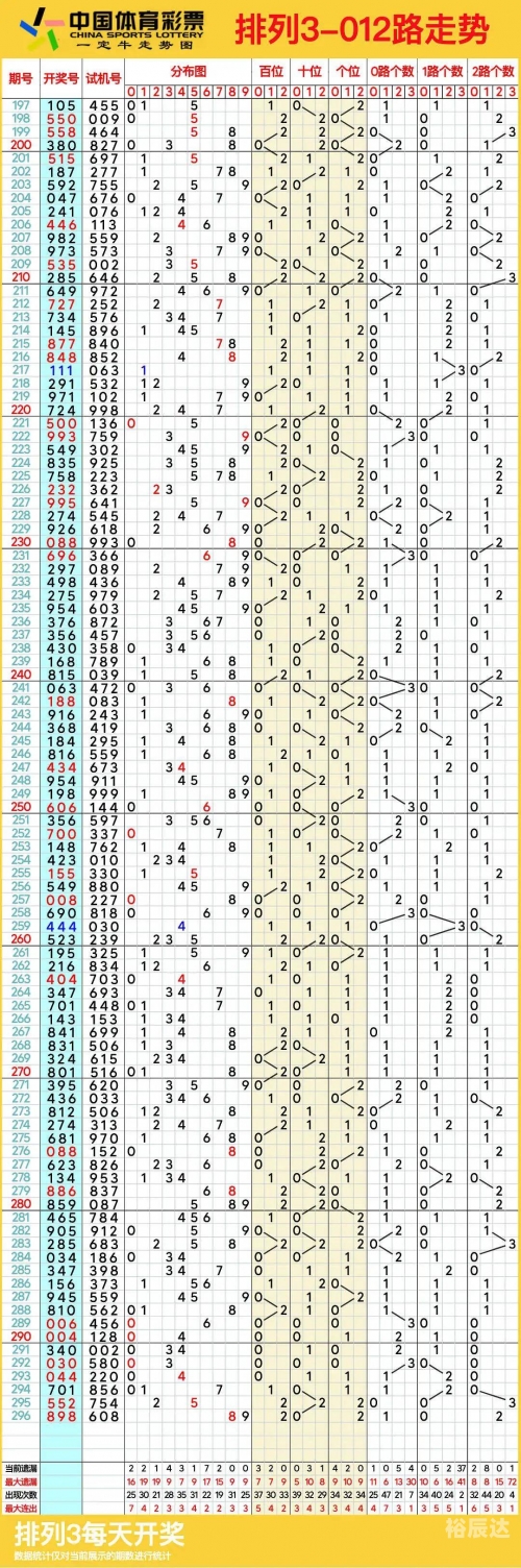 排列三走势图新浪网