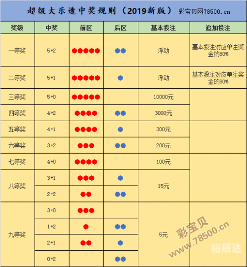 2019开奖结果开奖记录2019开奖结果回顾-第1张图片