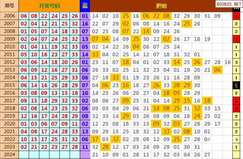 香港2021年开奖纪录香港2021年开奖结果回顾-第1张图片