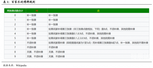 百家乐信誉，风险与保障-第2张图片