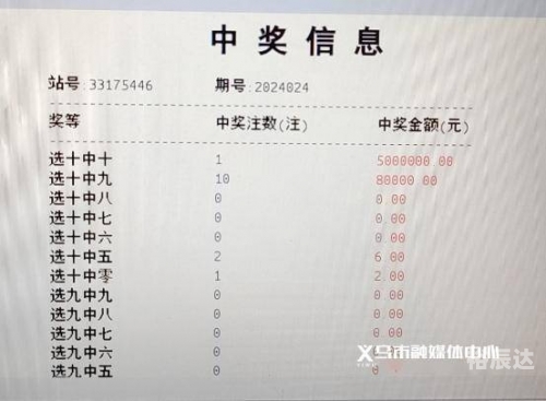 今天快乐8开奖结果揭晓，喜讯连连-第1张图片