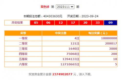全国双色球开奖号码一样吗双色球开奖号码是否一样是一个备受关注的话题。在购买彩票时,人们常常关心开奖号码是否一致,这是出于对随机性和公平性的期望。然而,关于双色球开奖号码是否一样,存在不同的观点和说法。