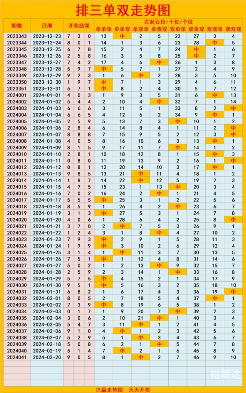 快3开奖走势图结果快3开奖走势图结果分析-第1张图片