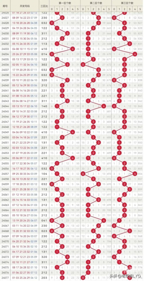 今天新澳门开奖结果今天新澳门开奖结果揭晓-第1张图片