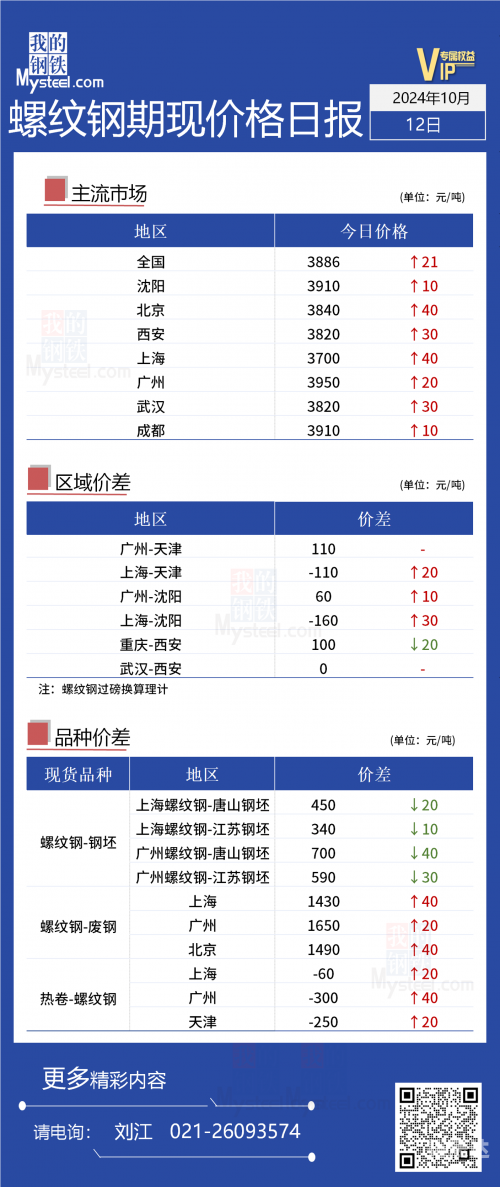 上海钢材价格今日报价表上海钢材市场概览-第1张图片