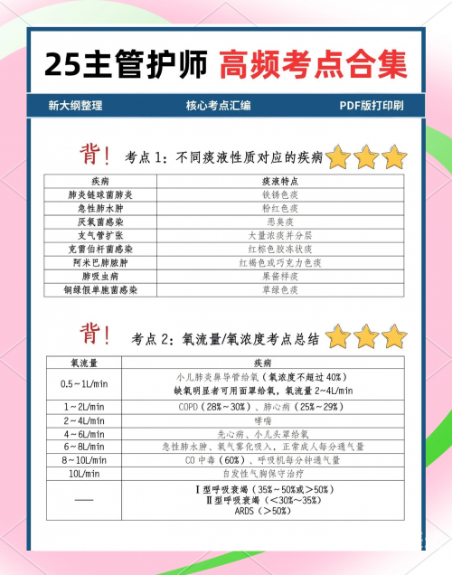 护师考试题库护师考试题库，备考攻略与精选试题-第2张图片
