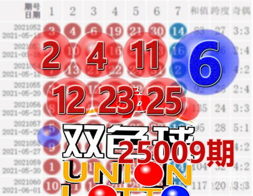 双色球红球预测最准确双色球红球预测-第3张图片