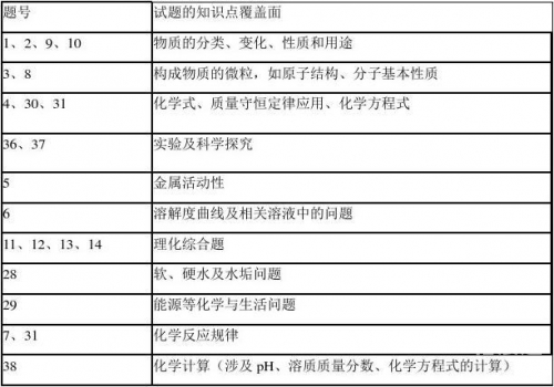 河北11选五开奖结果河北11选五开奖结果揭晓