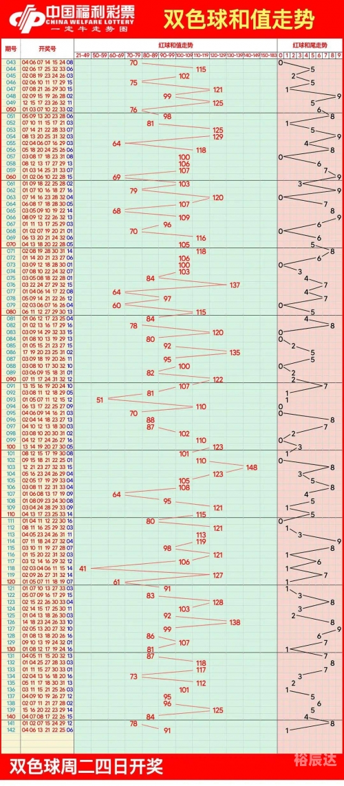 双色球今日走势图双色球今日走势图分析-第2张图片
