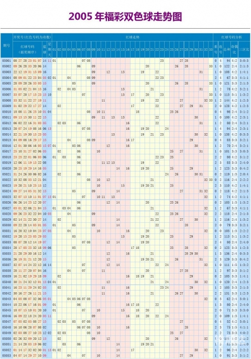 关于11选五5开奖走势图的文章-第2张图片