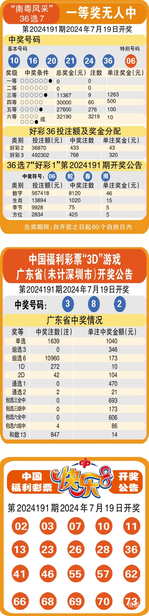 澳门天天六开彩内部资料澳门天天六开彩内部资料，揭秘彩票背后的神秘世界