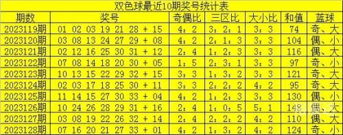 下一期双色球准确预测号码揭晓-第2张图片