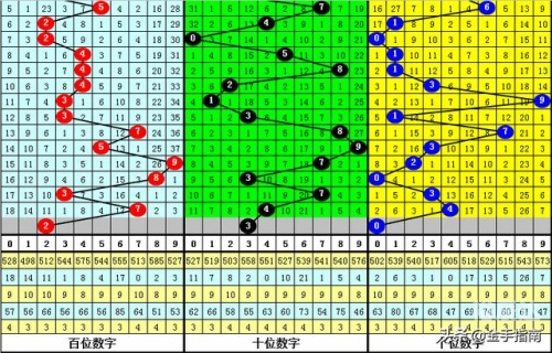 排列三基本走势图新浪网200期彩吧助手排列三基本走势图新浪网200期-第3张图片