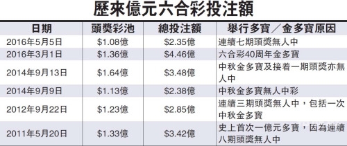 六给彩票香港，幸运的海洋