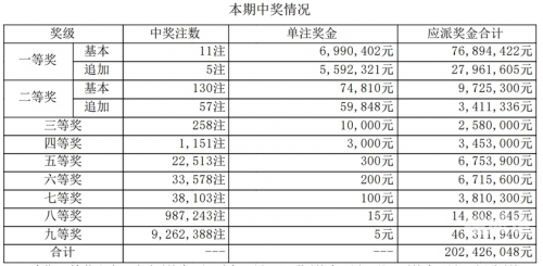 23028期大乐透开奖结果查询23028期大乐透开奖结果揭晓-第2张图片