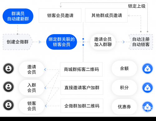 企业微信分身，构建高效沟通的新平台