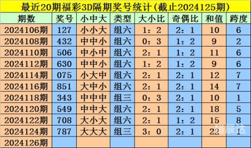 澳门三肖三码精准100%精准