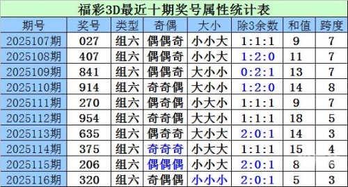 3d预测号码最准最新准专家预测号3D预测号码最新准专家预测号